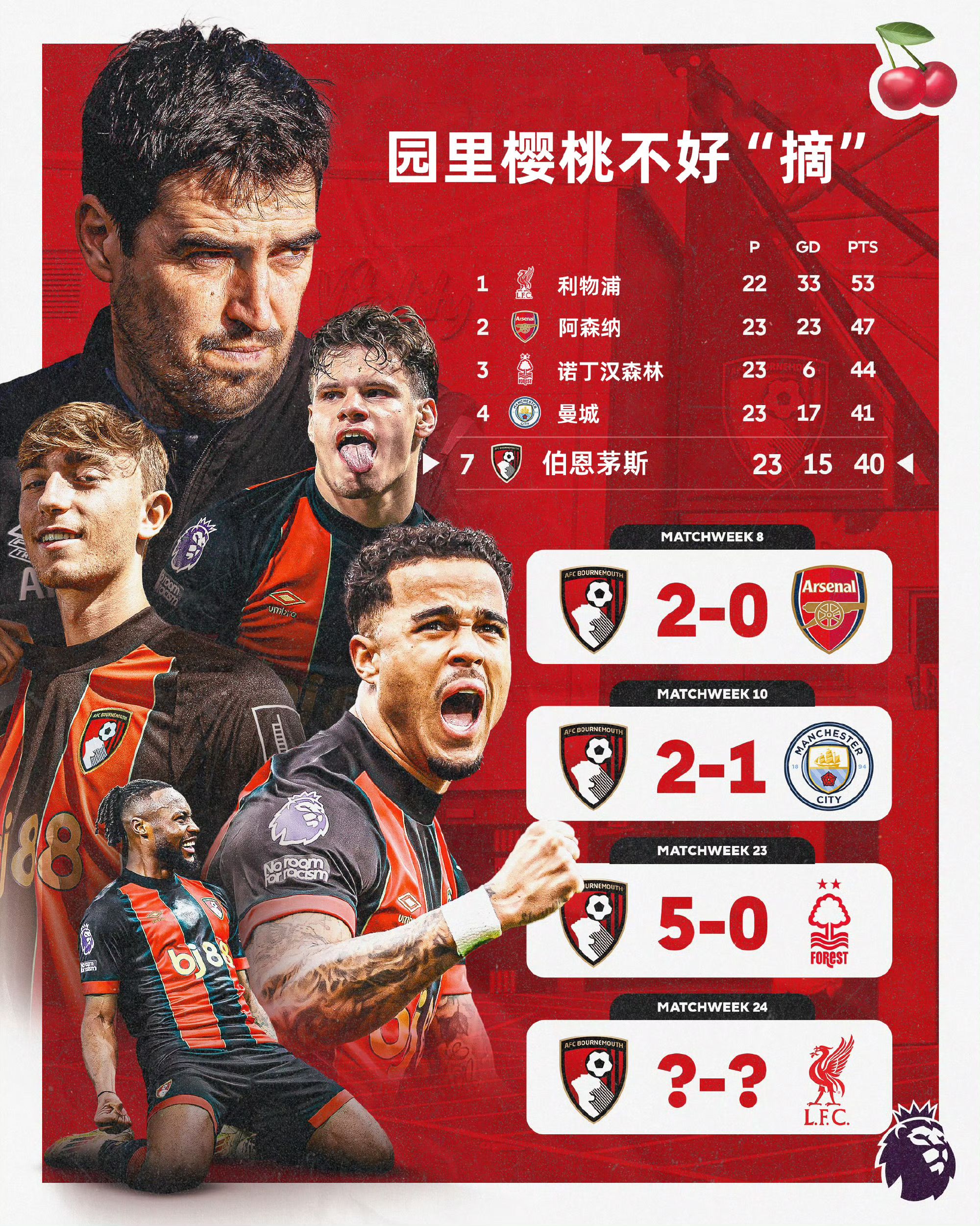 开云体育登录-包含伯恩茅斯客场绝杀，全队士气大振的词条