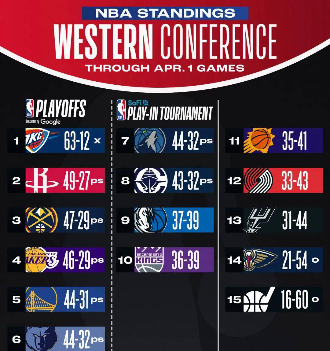 包含热火碾压湖人B队,莫兰特爆发神勇的词条 包含热火碾压湖人B队,莫兰特爆发神勇的词条