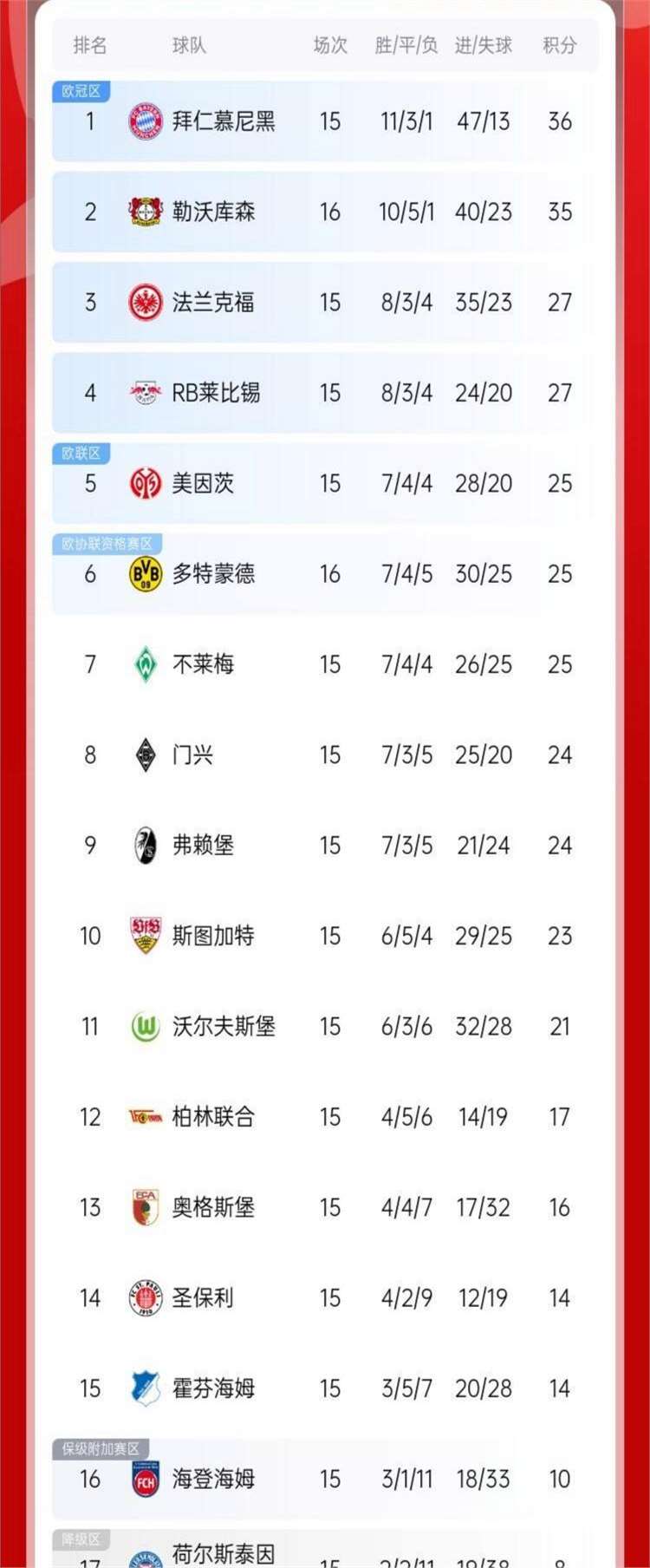 多特蒙德战队积分榜第迫切需要备战的简单介绍 多特蒙德战队积分榜第迫切需要备战的简单介绍