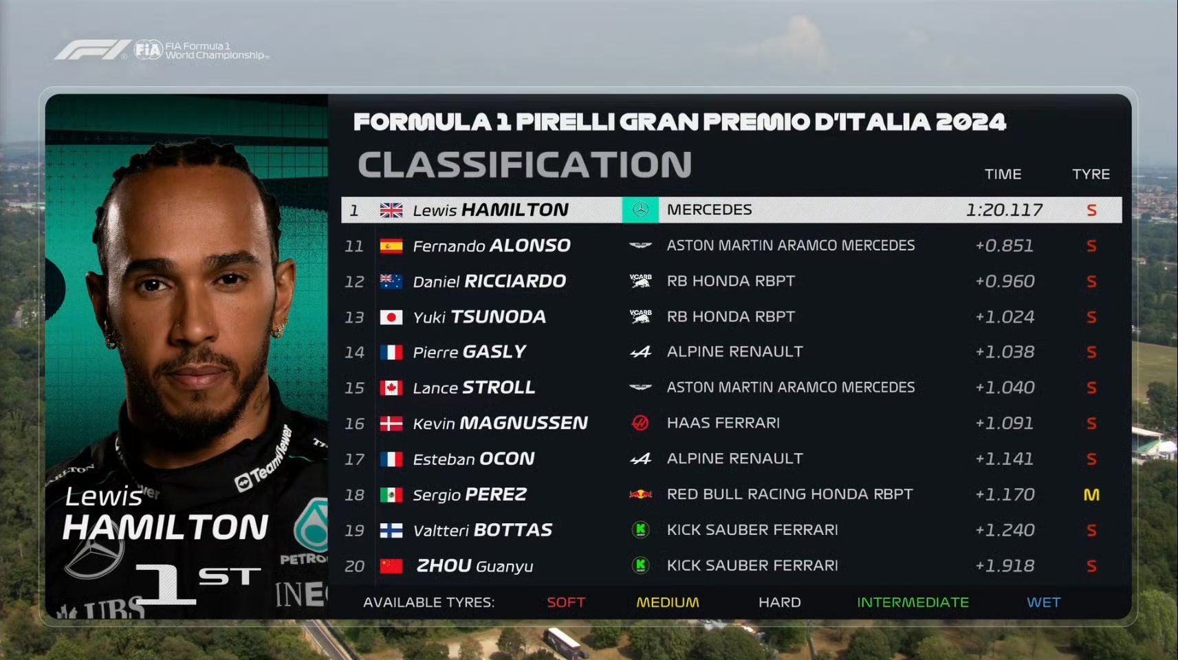 关于索伯车队碾压梅赛德斯，勒克莱尔高光表现的信息